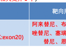 爸爸晚期肺癌肿瘤已经看不到了！我确信癌细胞可以被打败！