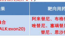 爸爸晚期肺癌肿瘤已经看不到了！我确信癌细胞可以被打败！