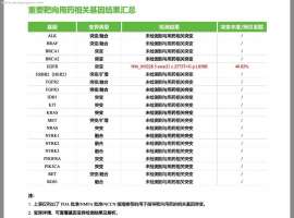 耐药进展怎么办，高人请指导