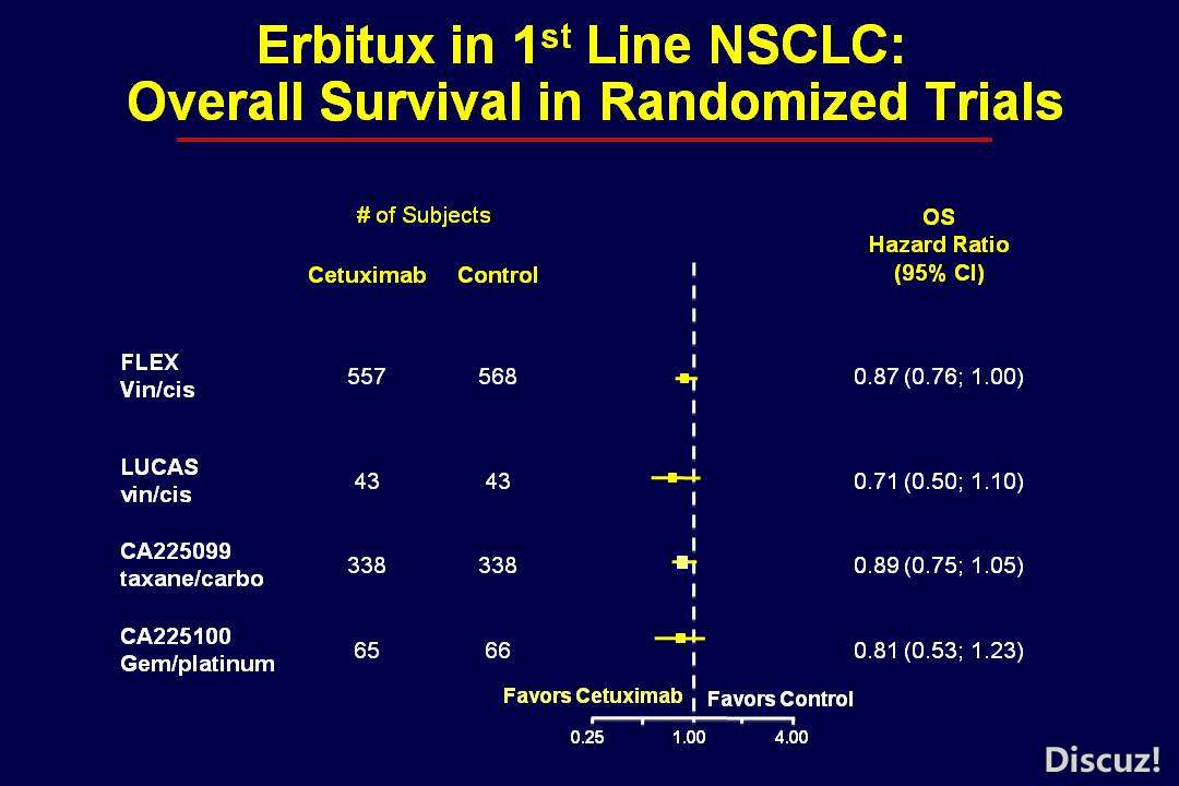 os-across-cetux-trials.jpg