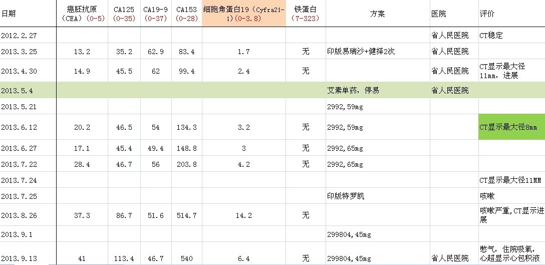 治疗过程3.jpg