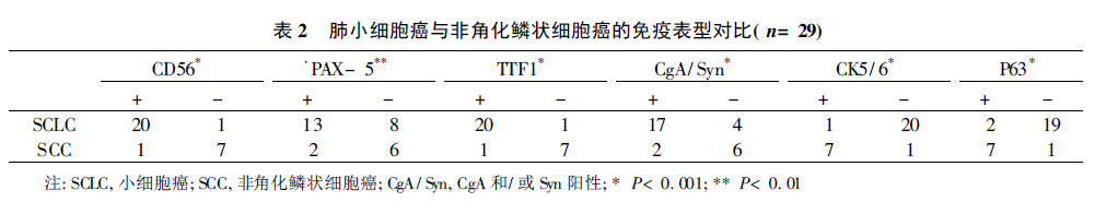 免疫组化临床试验指标.GIF