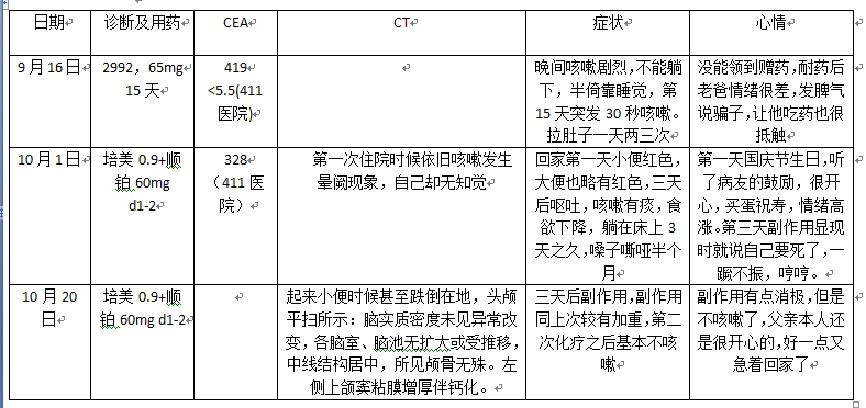 10月1日开始培美加铂