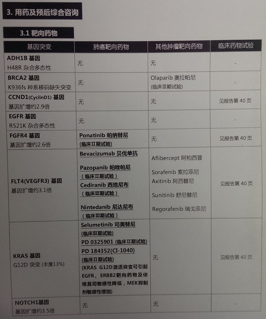 用药及预后综合资讯1