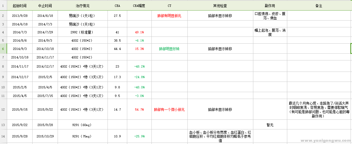 心愿家的治疗记录1