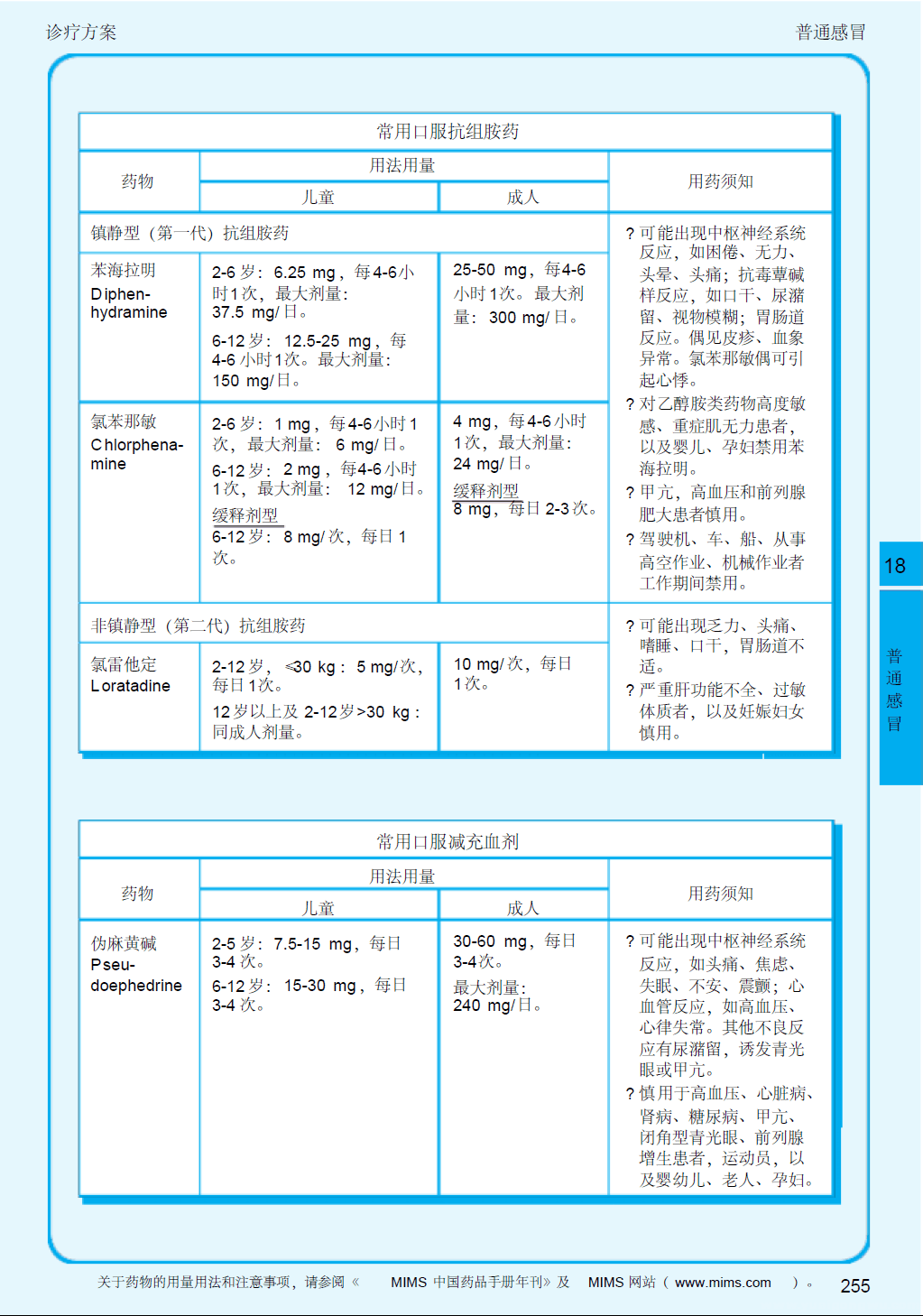 2013呼吸系统疾病指南 普通感冒6-常用药物用法用量（2常用口服抗组胺药、减充血剂）.png