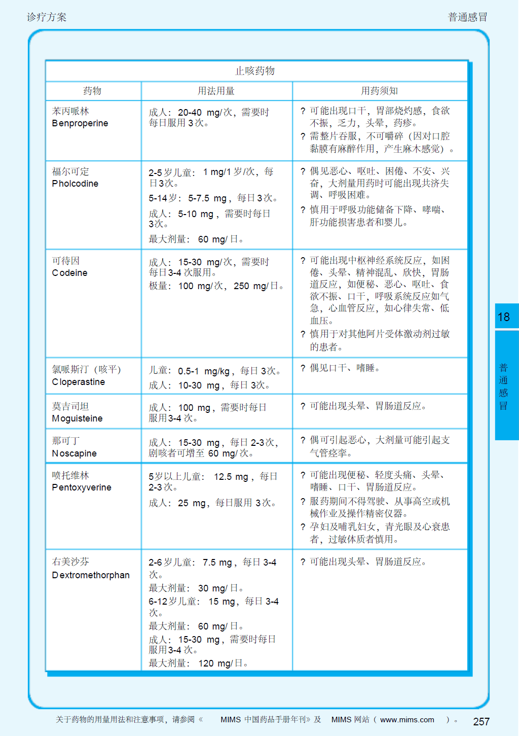 2013呼吸系统疾病指南 普通感冒8-常用药物用法用量（4止咳药物）.png