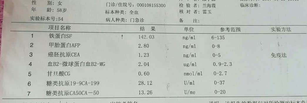 1-11癌指标 特罗凯前