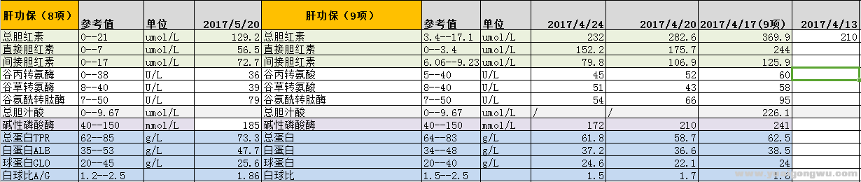 肝功-20170613172232.png