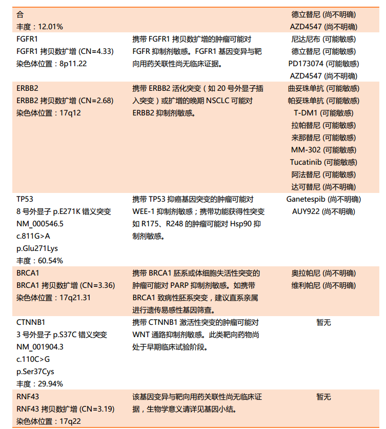 第二次基因检测