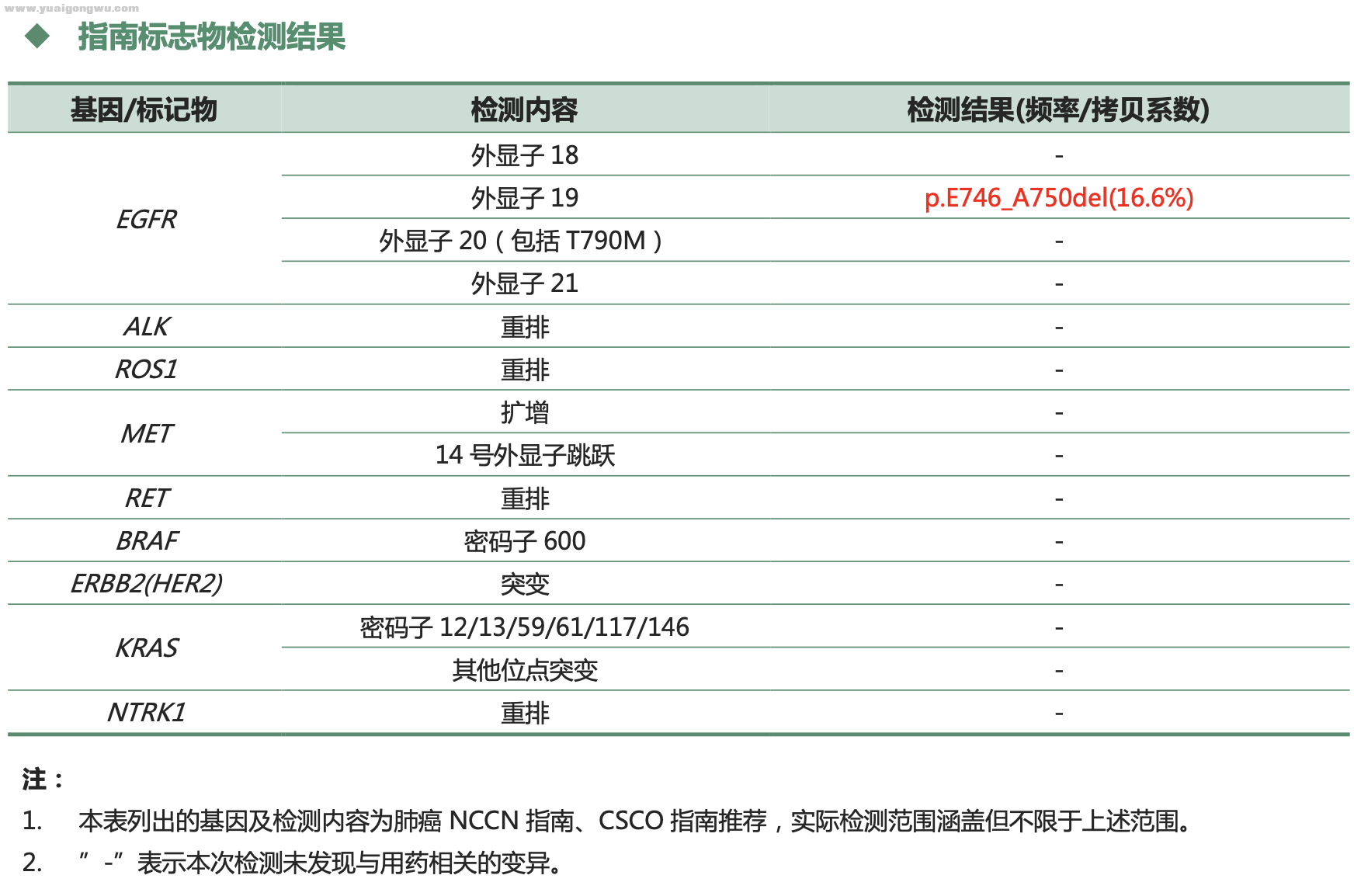 指南标志物检测结果.png